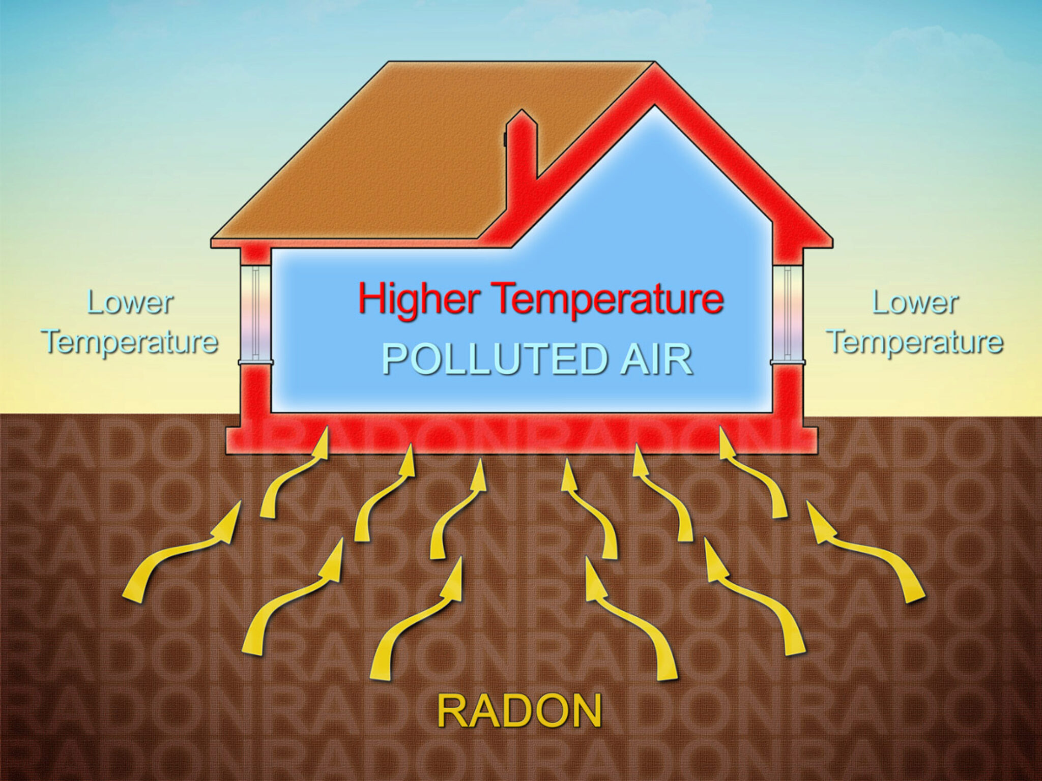 Rilevatore Di Gas Radon Il Miglior Rilevatore Di Radon Tutto Quello Che Devi Sapere Sul Gas Radon